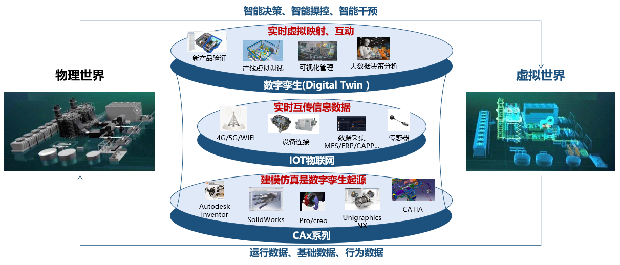 忽米網 工業互聯網新型技術于工業企業的探索與實踐——技術服務賦能數字化轉型