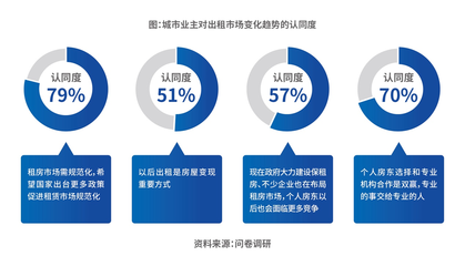 科技賦能，價值重塑 自如COO梁占華談長租機構的四大核心能力