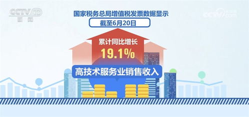 我國實(shí)施多項稅費(fèi)優(yōu)惠政策 為高質(zhì)量發(fā)展提供有效動力