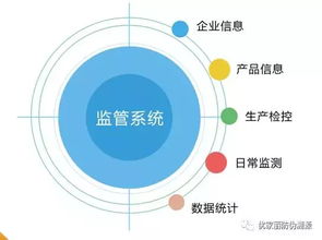 物聯網技術在農業中的革新與網絡技術開發的關鍵作用